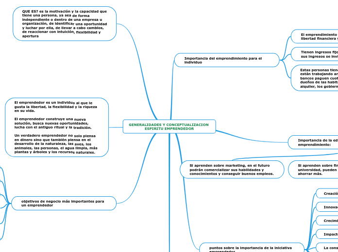 Generalidades Y Conceptualizacion Espiritu Mind Map